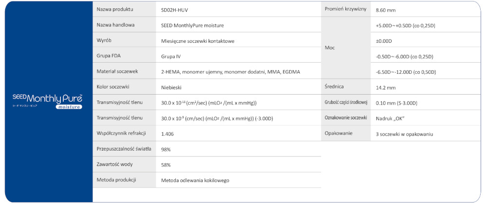 SEED MonthlyPure Moisture Charakterystyka 1000x420
