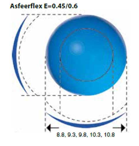 Asteerflex