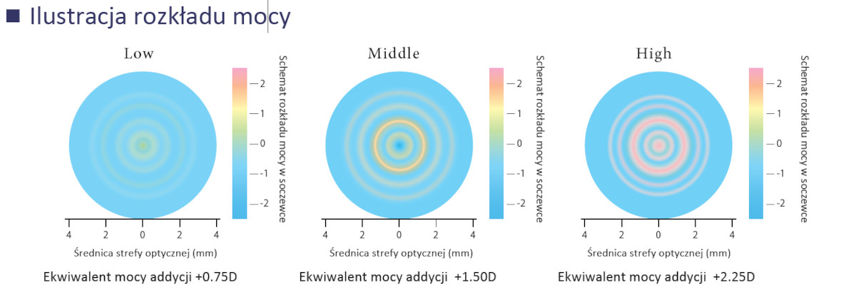 SEED 1dayPure moisture Multistage - pierścienie Landolta