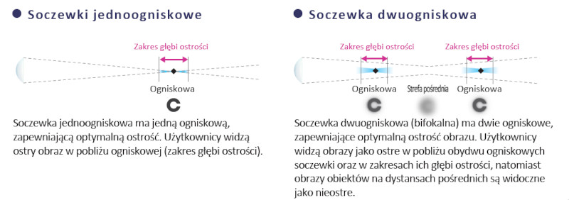 SEED 1dayPure moisture Multistage - pierścienie Landolta